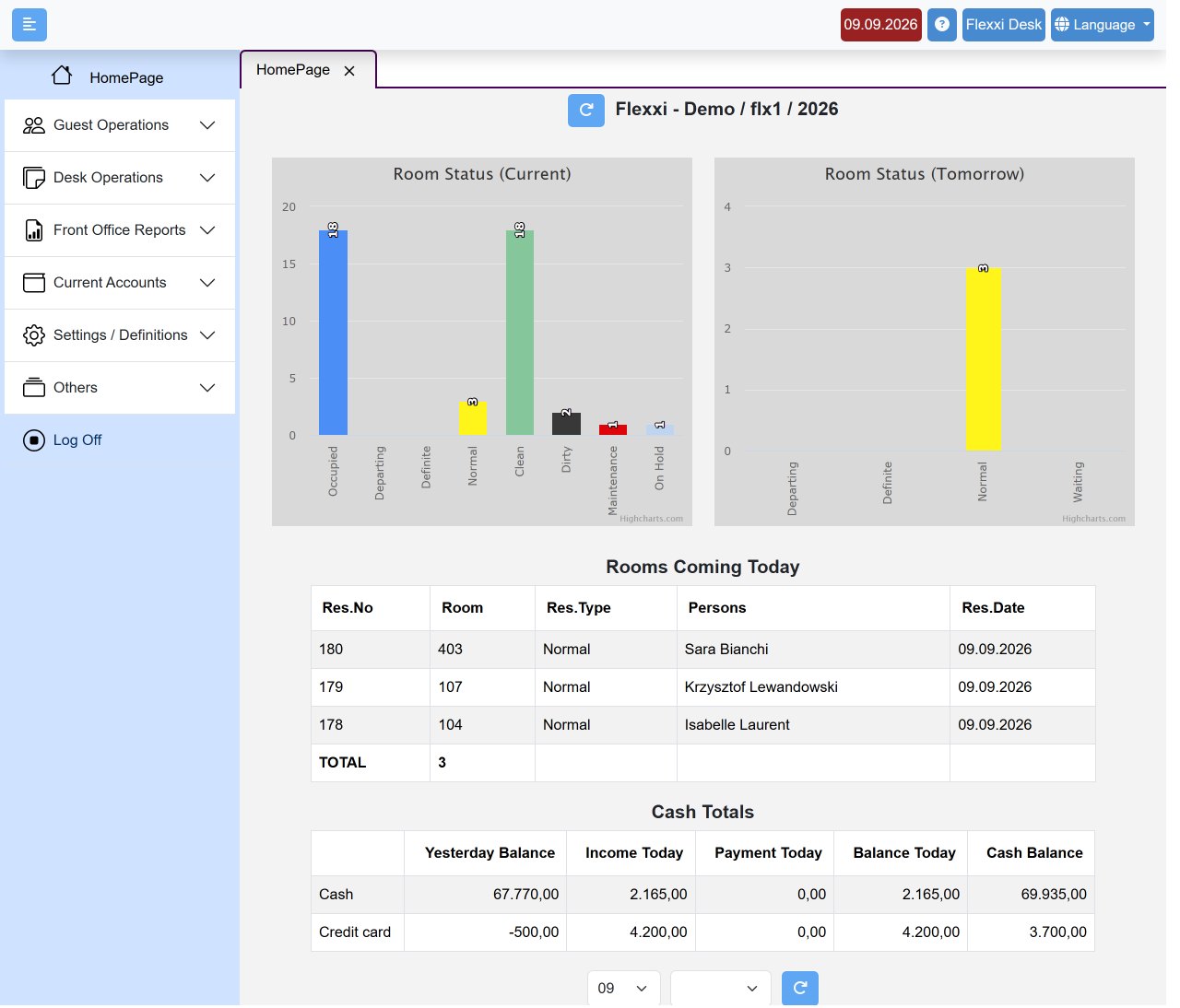 FLEXXI DESK front office dashboard in a desktop browser
