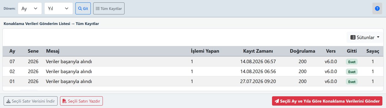 TGA — aylık konaklama verisi
